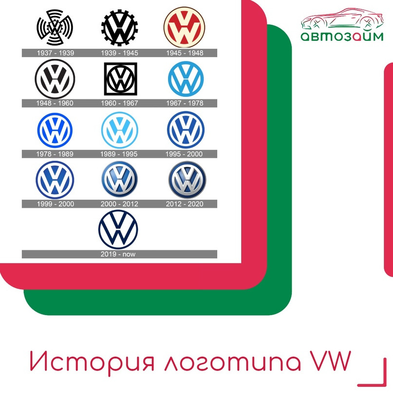 История логотипа Volkswagen: эволюция символа надёжности и инноваций